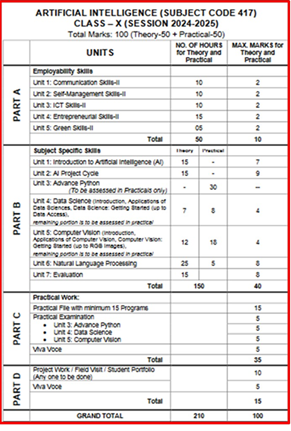 Syllabus